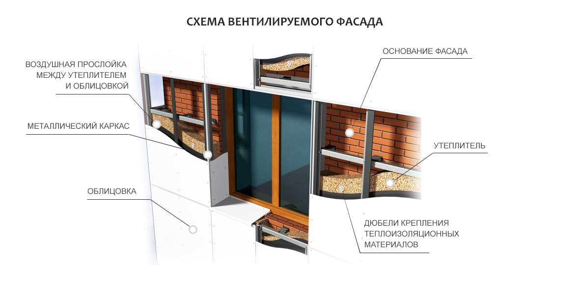 Схемы крепления вентилируемых панелей Схемы крепления вентилируемых панелей